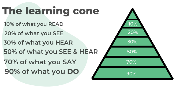 The Learning Cone